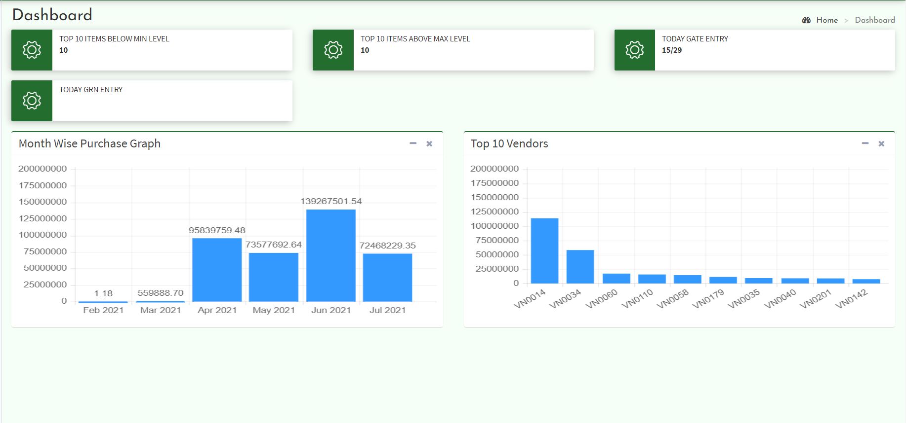 Inventory Management Module